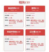 该基金的沉仓股包罗纳睿雷达、德昌电机控股、
