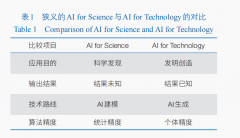 处理了搅扰布局生物学5题；建立起高效且精确的