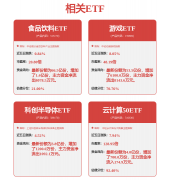 <b>更多关五：“高质量数据集”</b>